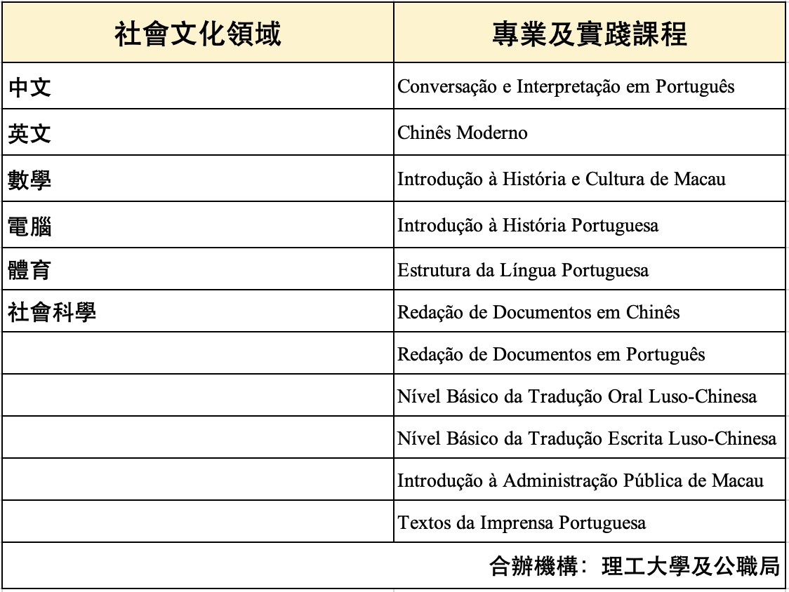 課程設置圖