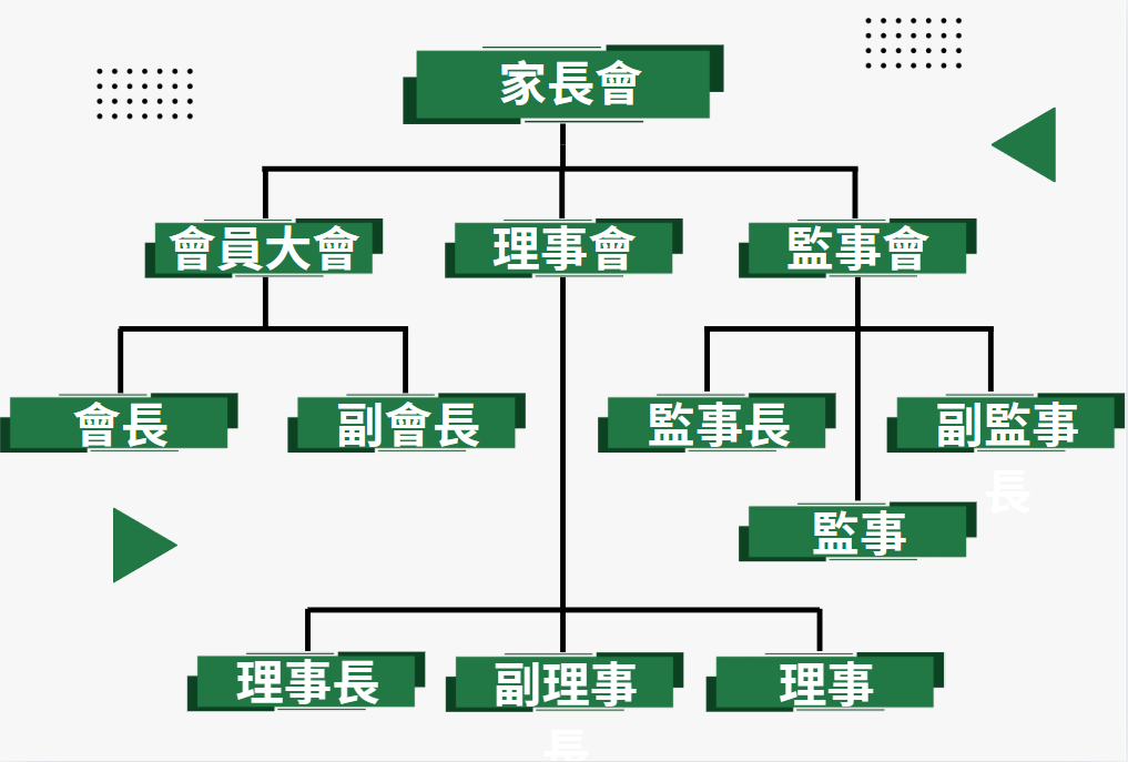 架構圖